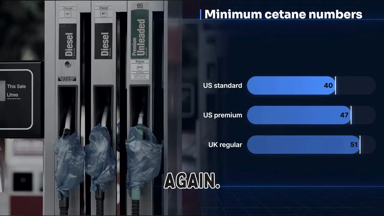 Bar chart comparing minimum cetane numbers of 40, 47 and 51