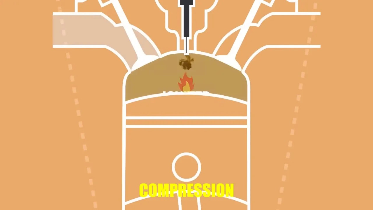 Diesel cylinder diagram with a fuel injector, piston, and compression ignition label