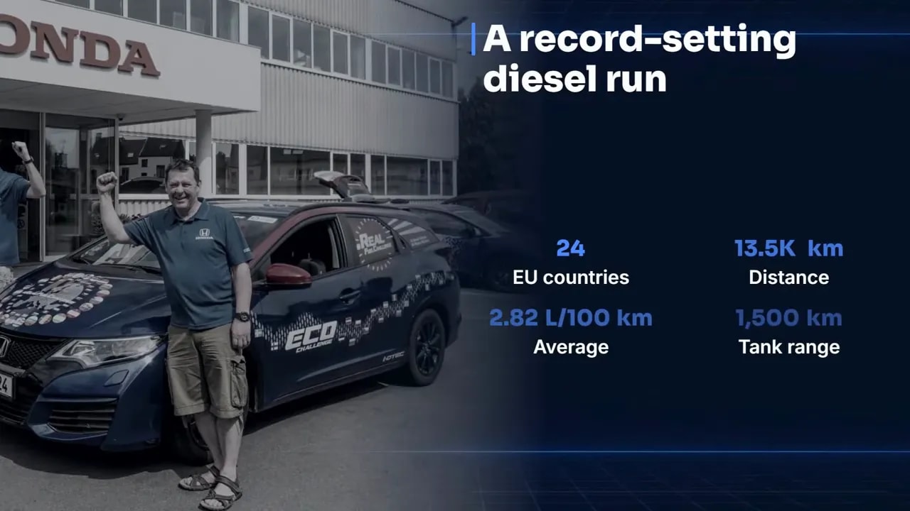 Honda Civic Tourer record graphic showing 24 EU countries, 13,500 kilometers, and 2.82 L per 100 km