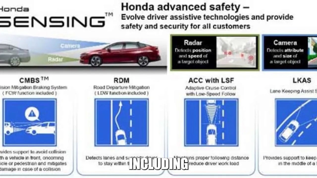 Honda Sensing chart illustrating collision and lane assistance features