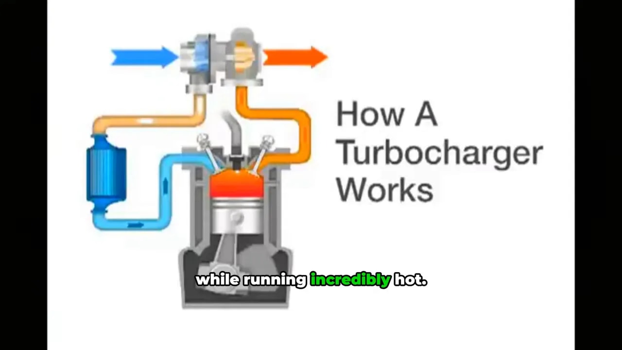 Turbocharger diagram showing blue and orange flow paths around an engine cylinder